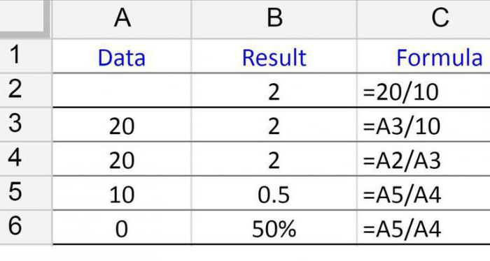 formula sadalījums Excel