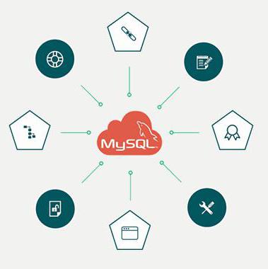 MySQL ir tas, ko un kur tas tiek piemērots?